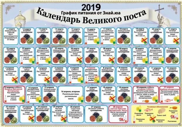 Меню На Неделю Правильного Питания В Пост